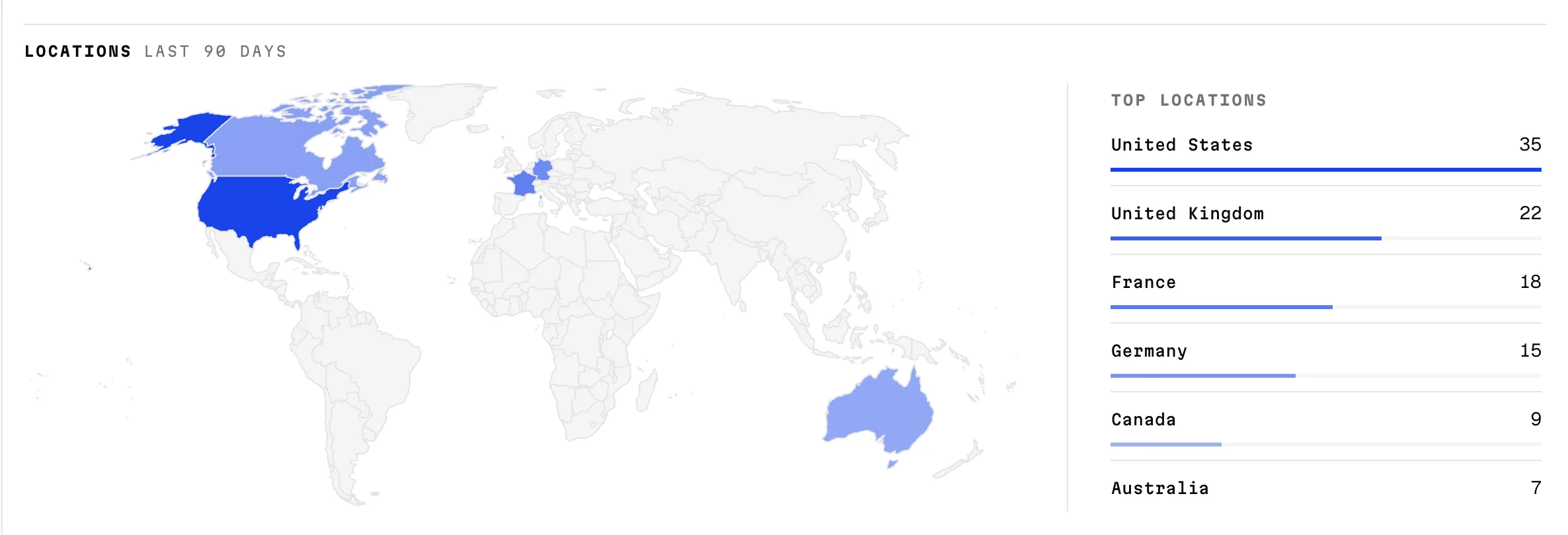 The Locations panel: a shaded world map and a list of the top countries
